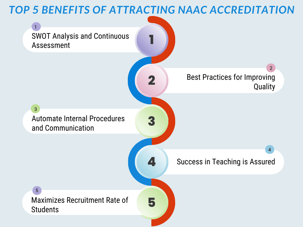 Top 5 benefits of attracting NAAC accreditation